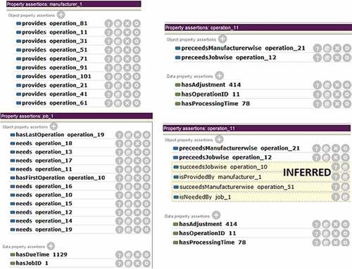 Figure 1. Input data required by pellet reasoner to perform inferences