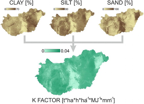 Figure 2. Input data used for the calculation of the USLE K factor.