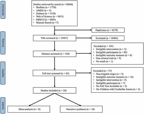 Figure 1. Screening of studies for inclusion.