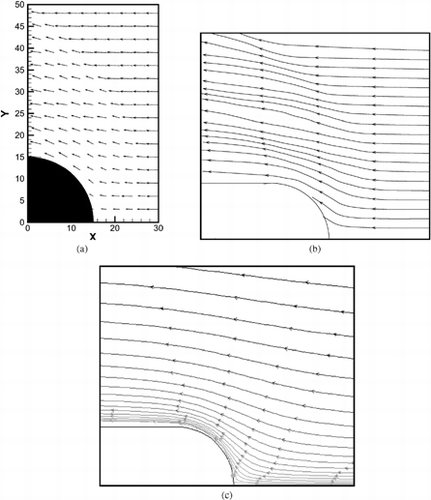 FIG. 5 Computed flow pattern at Re = 22,000 and St = 17.86: (a) mean particle flow, (b) stream line of mean particle flow, and (c) stream line of gas flow.