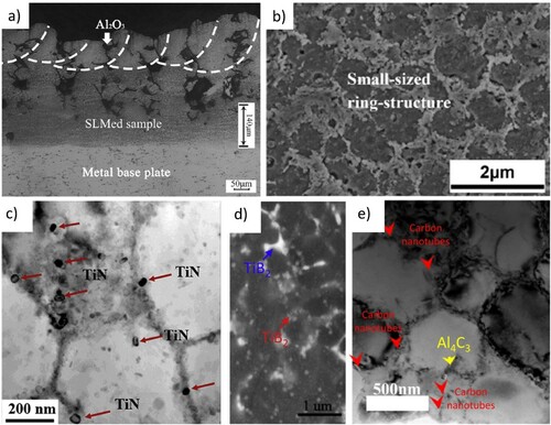 Figure 13. Examples of dispersoid collection along microstructural features in as-printed CDAs with Al–10Si–0.3Mg matrix; (a) 15 wt-% 27 um-Al2O3 [Citation187], (b) 5 wt-% 50 nm-TiC [Citation186], (c) 2 wt-% 80 nm-TiN [Citation191], (d) 7 vol.-% 100 nm-TiB2 (TiB2 introduced during casting of ingot used for gas atomisation of powders) [Citation149], and (e) 1 wt-% 30 nm × 30 μm carbon nanotubes [Citation169]. In (d) the red and blue arrows point to TiB2 distributed along cell boundaries and agglomerated at cell junctions, respectively. Used with permission from Elsevier and AIP Publishing.