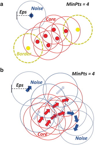 Figure 5. Comparison of DB-Scan implementations