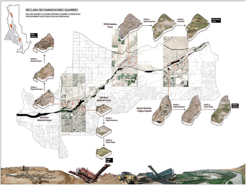 Figure 9. In their proposal for Phoenix, Olivia Haag, Madeline Forbes, and Yu Jade Wang proposed a long-term strategy to address the decommissioned gravel quarries that have dotted the Salt River wash and which have contributed to contaminated soils and loss of habitat diversity. Their reclamation proposal imagined reprogramming quarries with a range of environment and social agendas—parts of the site were grounds for high density housing, new types of resilient, drought-resistant agricultural fields, and wildlife habitat with the integration of native plantings. Olivia Haag, Madeline Forbes, Yu Jade Wang, “Reclaiming decommissioned quarries,” phased diagrams, University of California, Berkeley, Spring 2022.