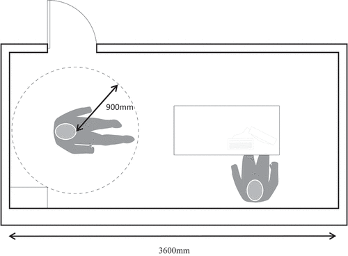 Figure 3. Laboratory layout.
