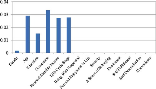 FIGURE 4 Gain ratios of the attributes obtained from C4.5 Rule.