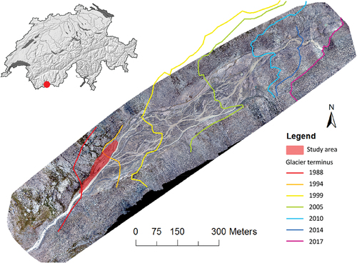 Figure 1. Location of the study area in the alluvial plain of Otemma glacier, with the delimitation of the position of the glacier from 1988 to 2017 superimposed on an orthoimage from 2017 (UAV imagery). The limits for 1988 and 1994 have been defined in accordance with historical aerial photographs available on https://map.geo.admin.ch/ (Federal Office of Topography swisstopo Citationn.d.). The red dot in the inset shows the location of the Otemma glacier in Switzerland.