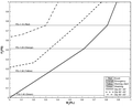 Figure 4. Early-warning stages for schist, GSI in the range of 0–15, slope angles rising from 25° up to 55°.