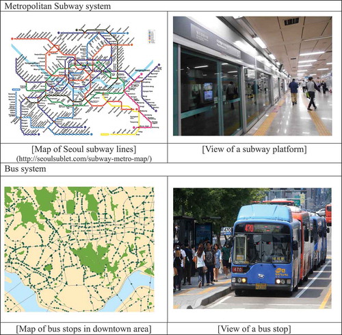 Figure 1. Transit systems of Seoul