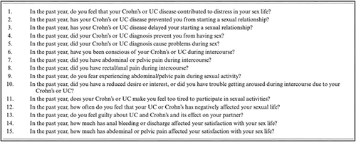 Figure 1 Displays the 15 questions included in the IBD-Specific Female Sexual Dysfunction Scale (IBD-FSDS). Each question assesses for the impact of IBD-specific symptoms on sexual functioning and/or relationships.