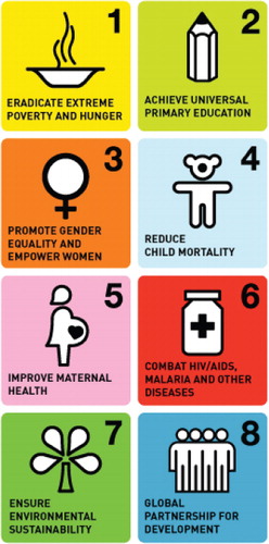 Fig. 1 The Millennium Development Goals [reproduced from (Citation1)].