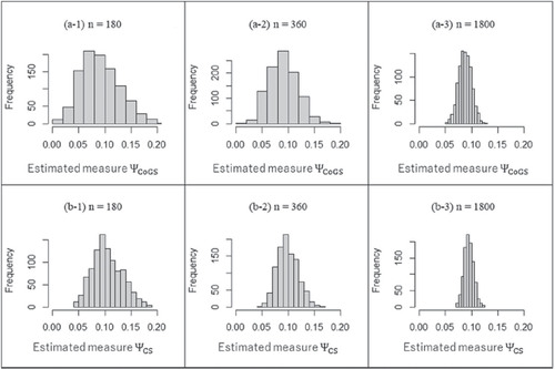 Fig. F4 The sampling distribution obtained from the structure of probabilities in Table F1d.
