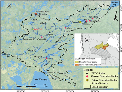 Fig. 1 Location of (a) the Nelson River basin (NRB), Churchill River basin (CRB), and Lower Nelson River basin (LNRB). (b) Major rivers within the LNRB are labelled; black triangles show the selected ECCC stations for this study; red diamonds denote current generating stations; the yellow circle shows a generating station under construction by Manitoba Hydro; the green box represents the Notigi Control Structure; and the red star indicates the Churchill River diversion. (c) Domain elevation distribution and selected sub-watersheds (black line).