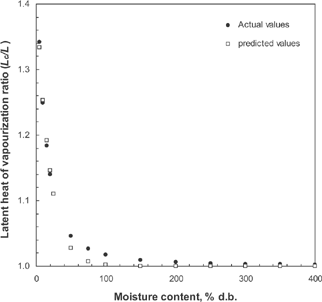 Figure 1 Effect of moisture content of chillies on latent heat of vaporization (Lc /L).