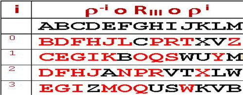 Figure 3. A strange order of letters with old wartime rotor III, see Courtois Citation2020.