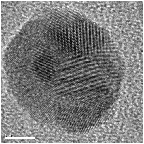 Figure 3. HRTEM images representing the spherical silver nanoparticles synthesised at 0.002 mol l−1 concentration of silver nitrate.