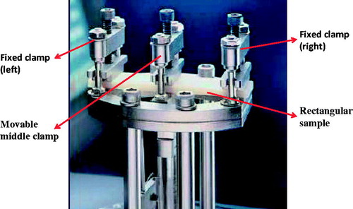 Figure 2. Illustration of the dual cantilever clamp with a sample placed in the clamp for flexural deformation. The sample is fixed at the ends by the right and left clamps, and deformed in flexure by the movable middle clamp.