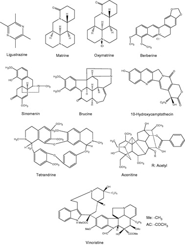 Figure 1. The chemical structures of TCM alkaloids involved in this review.