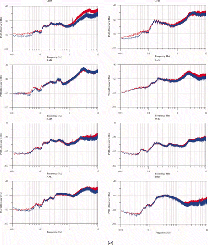 Figure 5. (a) Day and night comparison of the vertical component median seismic noise of 14 stations. The power spectral densities (PSDs) are in units of dB with respect to acceleration (reference level 1 (m/s2)2/Hz. The station codes are at the top of each figure. (b) Day and night comparison of the vertical component median seismic noise of 14 stations. The PSD is in units of dB with respect to acceleration (reference level 1 (m/s2)2/Hz. The station codes are at the top of each figure. Available in colour online. Available in colour online.