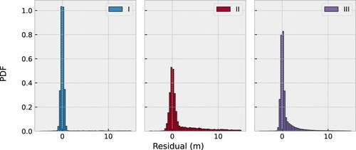 Figure 10. Residuals for simulated scenarios. Values are clipped at [−5,15] m.