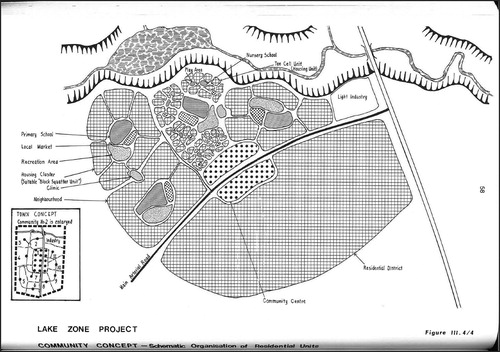 Figure 8. Community Concept – Schematic Organisation of Residential Units. Source: Lake Zone Regional Physical Plan, Main Report III: Urban Land Use.