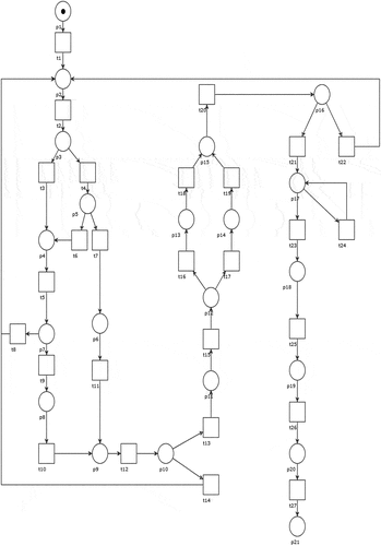 Figure 4. Petri net model of system design process.