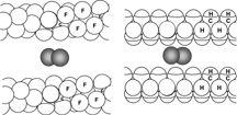 Figure 6 It takes less energy to make a hole in a less cohesive material, e.g. a fluorocarbon (left) and host a guest molecule of similarly low cohesiveness (a gas) than in a more cohesive material, e.g. a hydrocarbon (right).