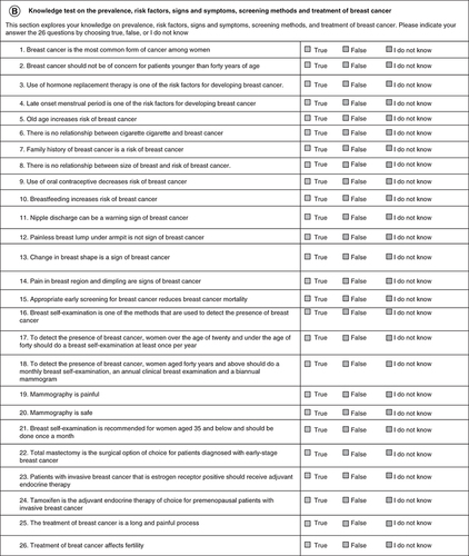 Figure 1. A detailed questionnaire of this study.(A) Sociodemographic and practice variables. (B) Knowledge test on the prevalence, risk factors, signs and symptoms, screening methods and treatment of breast cancer. (C) Pharmacists belief statements with regard to providing advice to patients on breast cancer. (D) Barrier to providing breast cancer health promotion to patients visiting the pharmacy.