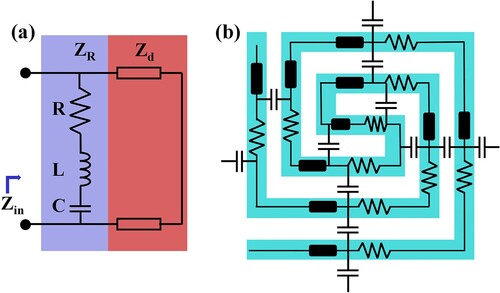 Figure 3. (a) Equivalent circuit of metamaterial with helical pattern; (b) equivalent circuit diagram of helical pattern.