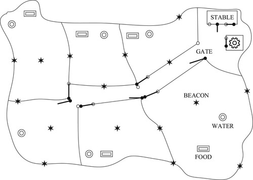 Figure 5. Example IoT System.