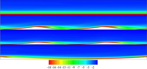 Figure 19. Spanwise non-dimensional mean vorticity distributions (ω¯z×H/Ub) at z/H=0 (FP, D454, D603, D603d, from top to bottom, respectively. The flow is from left to right.).