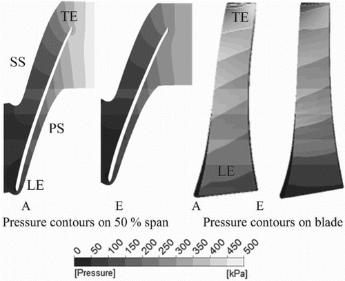 Figure 6. Case I pressure contours on pressure and suction side.