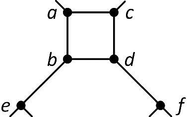 Figure 6: A pair of edges in H with cycle spread (1,1) with edges be and df incident to b and d.