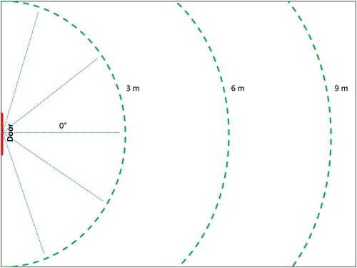 Figure 7. Set-up for evaluating the optical pose estimation.