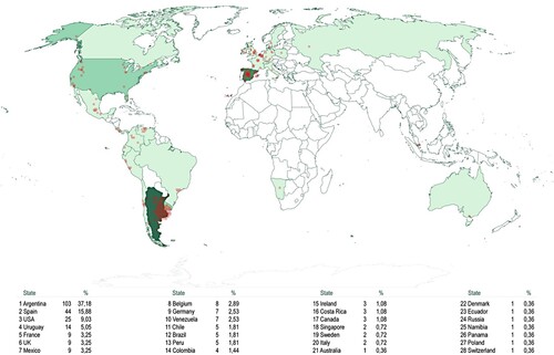 Figure 1. HH online survey respondents’ distribution in 28 countries.