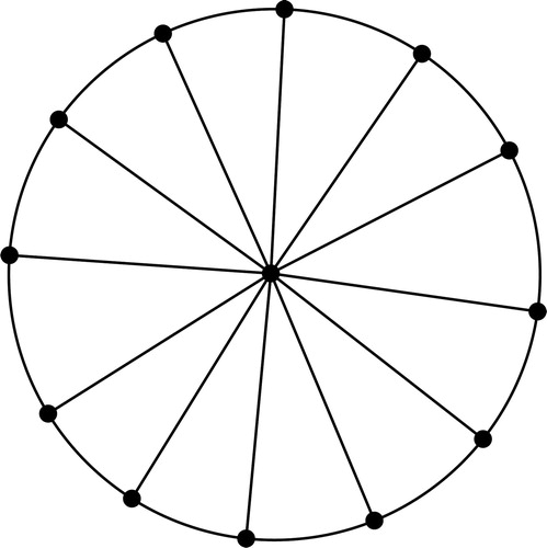 Figure 1. Wheel graph W13=K1▽C12.