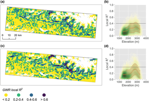 Figure A2. Spatial patterns of the local R2 values for the GWR models with elevation and TA as explanatory variables in 2022. Subfigures (a) and (b) depict GU20, while (c) and (d) illustrate GU90. The brown circle and error bar in (b) and (d) represent the mean value and one standard deviation of the local R2 values within the 200 m elevation bin, respectively.