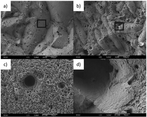 Figure 20. Fracture surfaces of an LPBF Al–10Si–0.3Mg alloy following (a,c) ambient-temperature tensile test and (b–d) creep test at 300°C and 117 MPa [Citation279]. The laser tracks from LPBF processing are clearly visible, with larger voids evident after creep. Used with permission from Elsevier.
