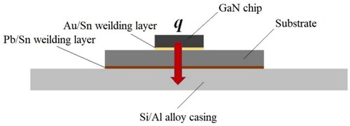 Figure 2. Structure schematic diagram of the heat conduction path of the chip.