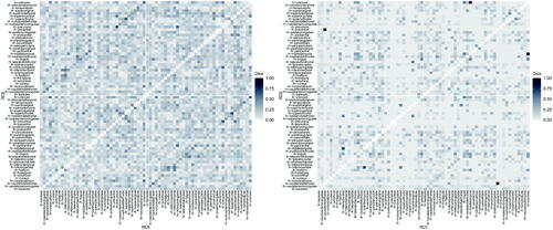 Fig. 6 Dice similarity index computed across activations recorded over time for subject 6 (left panel) and subject 13 (right panel).