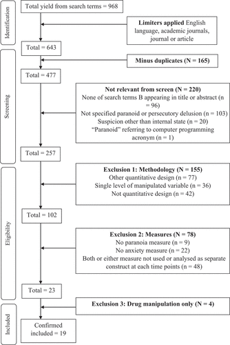 Figure 1. PRISMA flow diagram of the search and selection process.