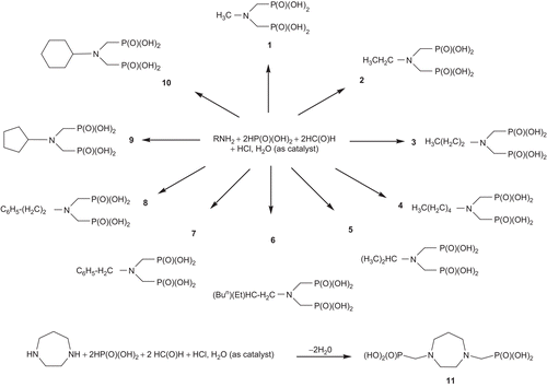 Scheme 2.  The synthesis pathways of compounds 1–11.