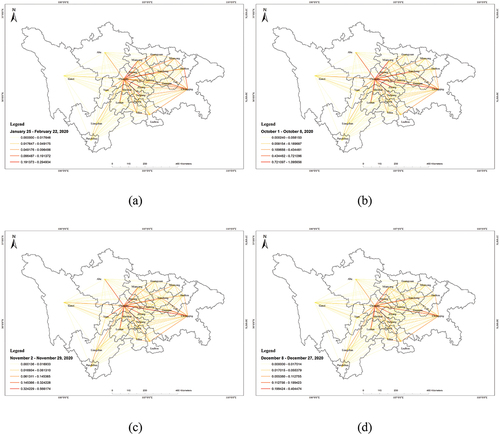 Figure 4. Regional population in-flow intensity between different cities in the SCR. (a) Period I; (b) Period II; (c) Period III; and (d) Period IV.