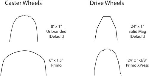 Figure 2. Cross-sectional tire profiles.