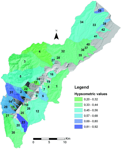 Figure 5. Hypsometry map of the study area (numbers refer to the drainage sub basins).