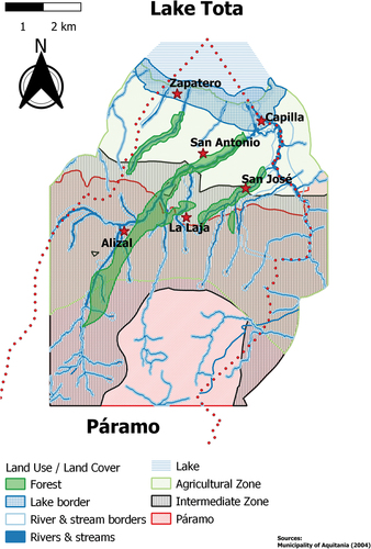 Figure 2. Map of the study area’s land use/land cover, as identified by study participants.