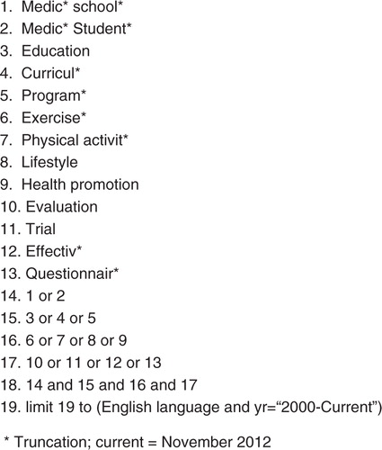 Fig. 1.  Search terms.