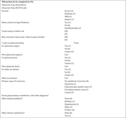 Figure S1 Intake survey.