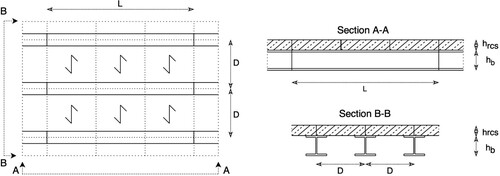 Figure 7. Sketch of the analysed floor system consisting of steel beams supporting one-way RC slabs.