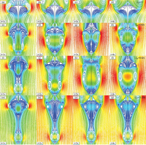 Figure 8. Variant of the flow topology according to time.