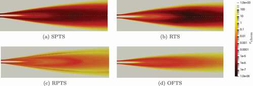 Figure 7. Characteristic chemical time scale in Flame D calculated with different methods using the Jones-Lindstedt mechanism. Upper half: Bao’s formulation, lower half: Parente’s formulation